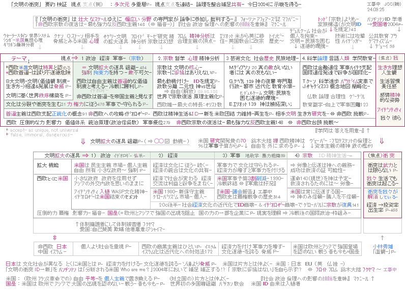 文明の衝突 要約感想問題批判検証 日本ｱﾒﾘｶ西欧中国 国益秩序枠組み